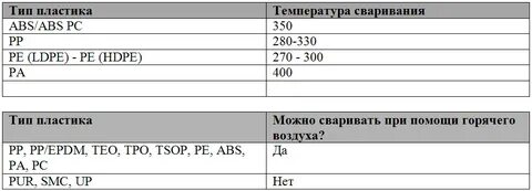 Abs пластик режимы
