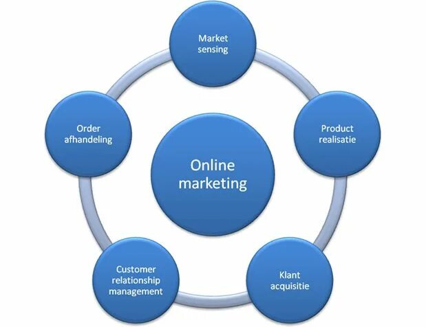 Risk purchase. Hr цикл. risk management. people management cycle. webquest технологиями.