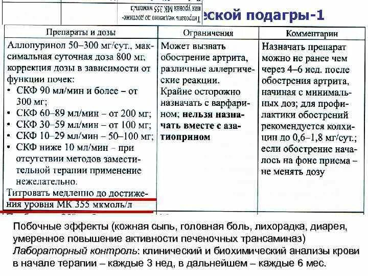 Показатели анализов при подагре. Подагра лабораторные показатели. Анализы крови при подагре у женщин показатели. Подагра биохимия крови.