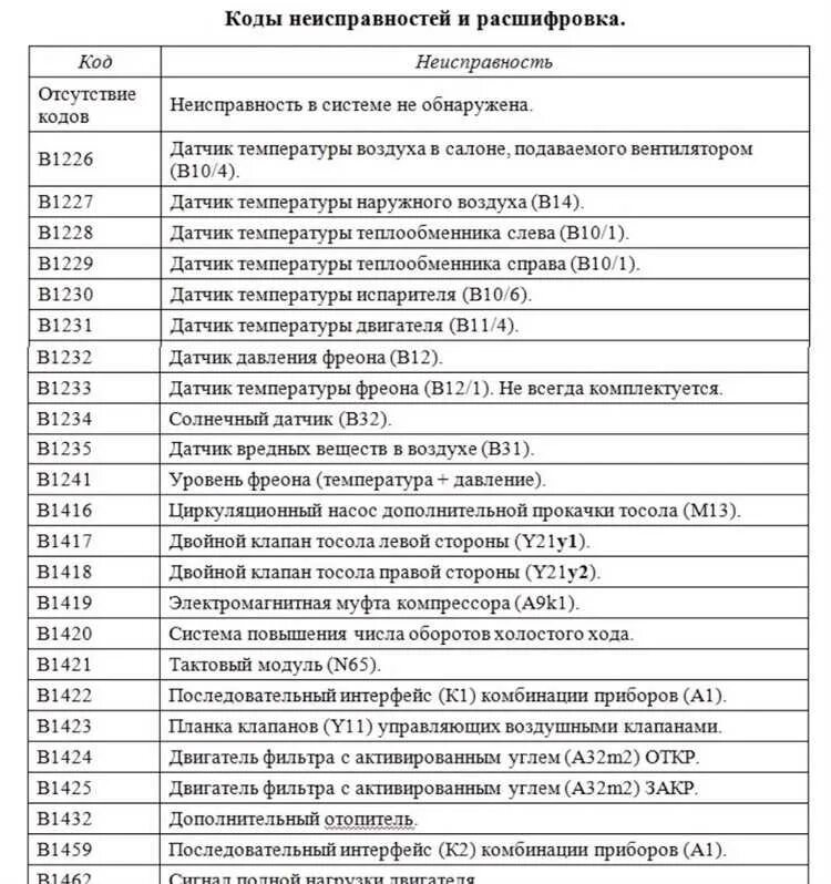 Код ошибки 202. Коды ошибок мерседес w210. ошибки и коды неисправностей мерседес 210. коды ошибок климат контроля мерседес w202. коды ошибок мерс 210.