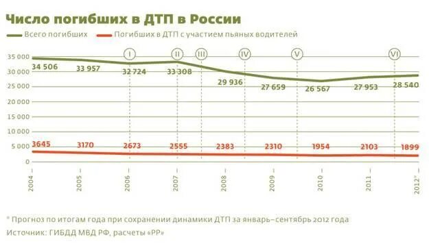 Сколько людей гибнет