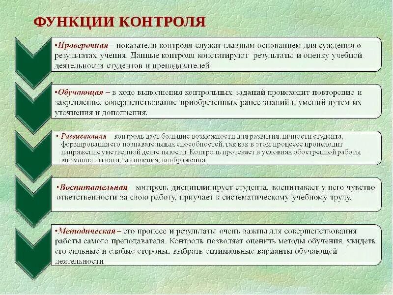 Функция контроля необходима для. Проверочная функция контроля. Функции контроля в процессе обучения. К функциям контроля относятся. Функции контроля в организации.