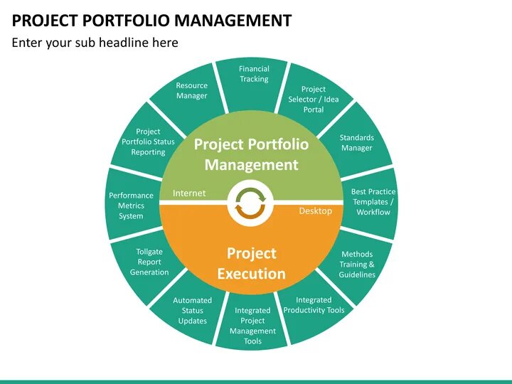 Management methods. Портфолио Project Manager. Портфолио Проджект менеджера как выглядит. Successful program Management. Management Slides.