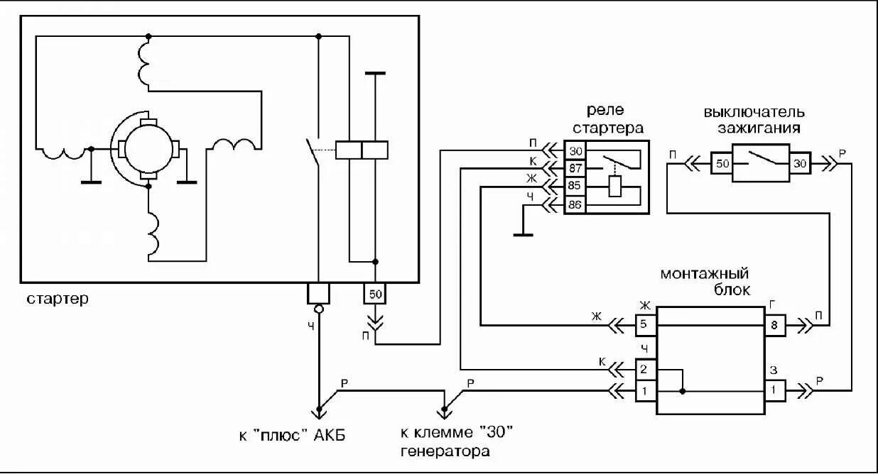 Подключение электростартера. 2107 Реле стартер схема. Принципиальная схема включения стартера. Схема подключения реле стартера 2107. Схема включения электростартера.