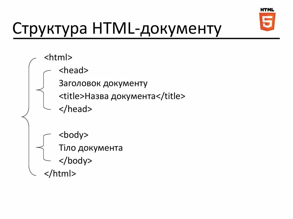 Структура html. Основная структура html. Схема html документа. Строение html документа. Домен html