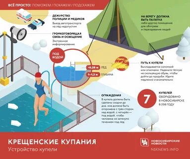 Крещенские купания правила