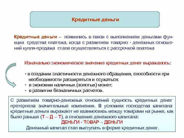 Взаимосвязь кредита и денег. Взаимосвязь кредита и денег проявляется в. Развитие товарно-денежных отношений. Связь между денежным и товарным рынком.