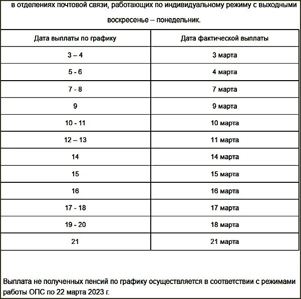 Пенсия график спб