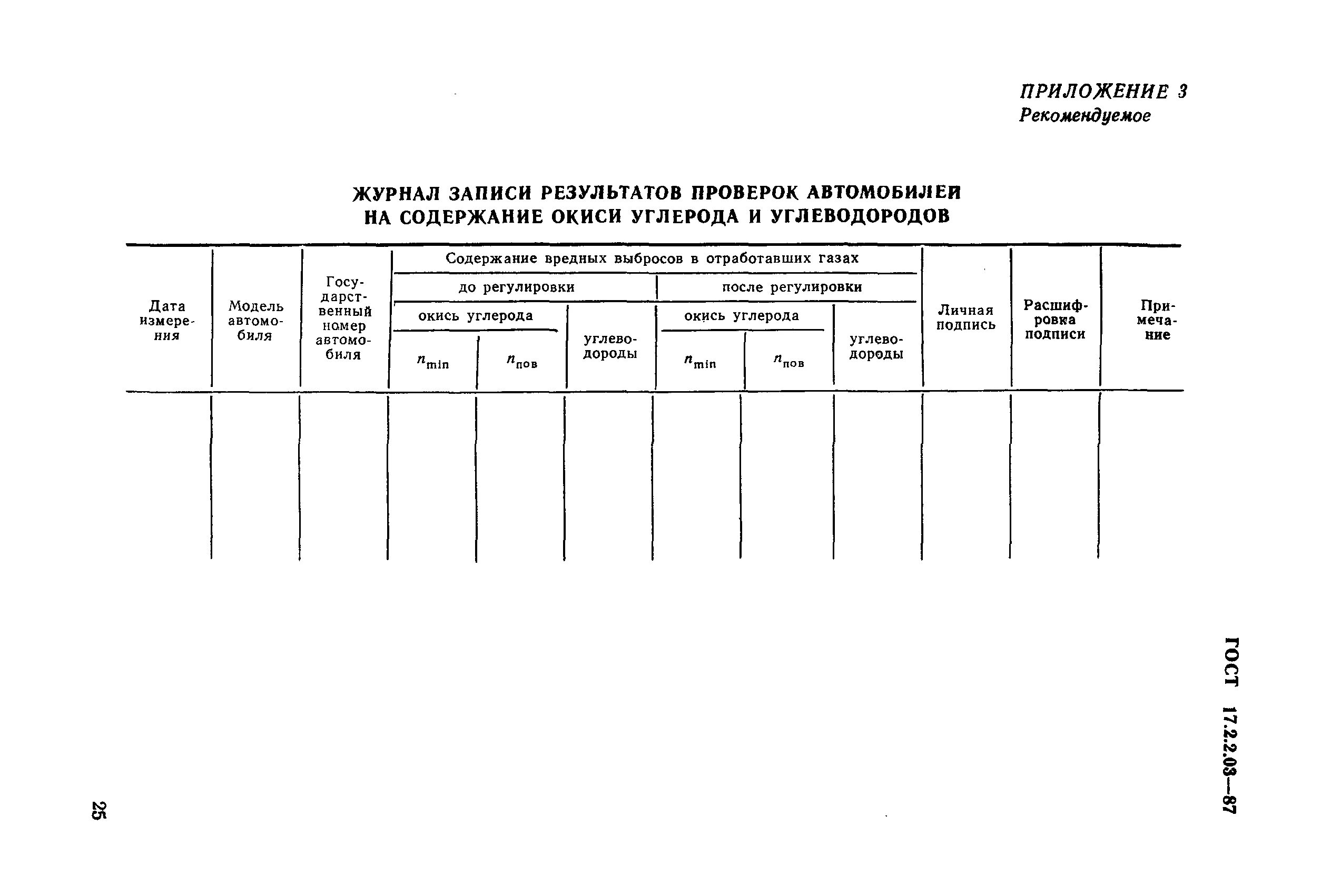 ГОСТ 17.2.2.03–87. Журнал учета контроля дымности дизеля. Журнал учёта проверки автомобилей на содержание окиси углерода. Журнал записей результатов проверок средств измерений.