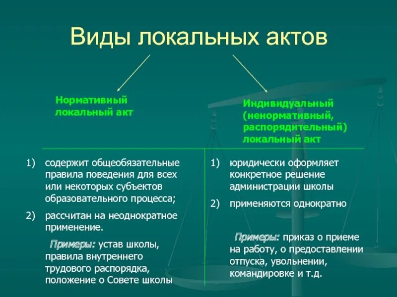 Локальные нормативные акты организации. Виды локальных нормативных актов. Локально-нормативные акты организации это. Виды локально нормативный акт учреждения.