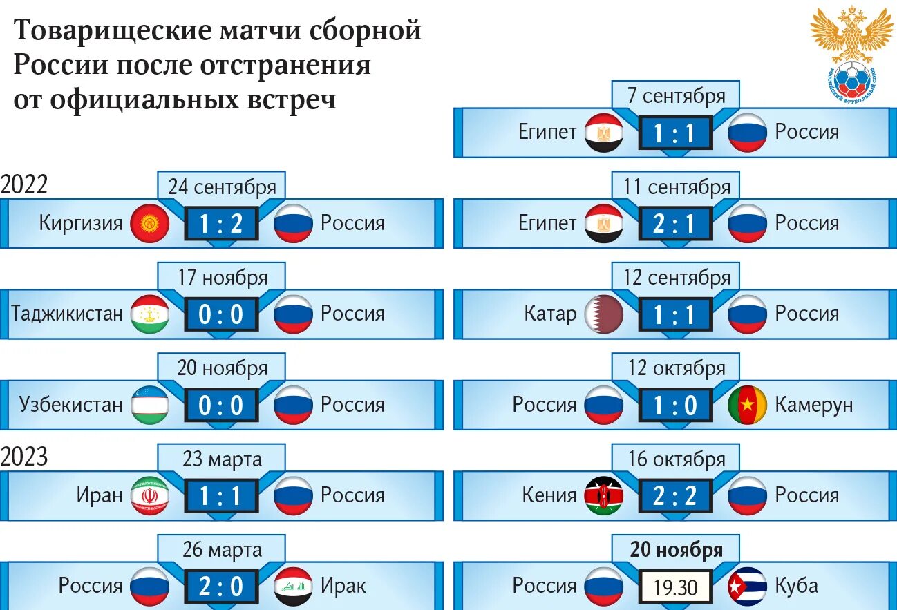Когда будут играть российские. Юниорский чм 2021 группы. Европейский футбол. Когда будут играть российские. Когда будут играть российские.