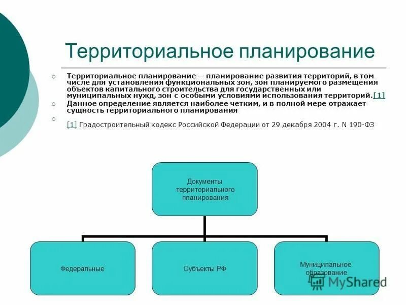 Суть территориального статуса. Территориальное планирование. Основные понятия территориального планирования. План территориального планирования. Документы территориального планирования.