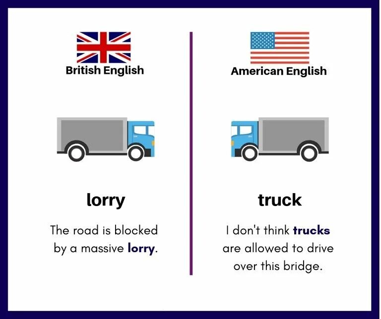 Проект различия британского и американского английского языка. Truck lorry разница. британский и американский английский различия. различия между американским и британским английским. разница английского и американского.