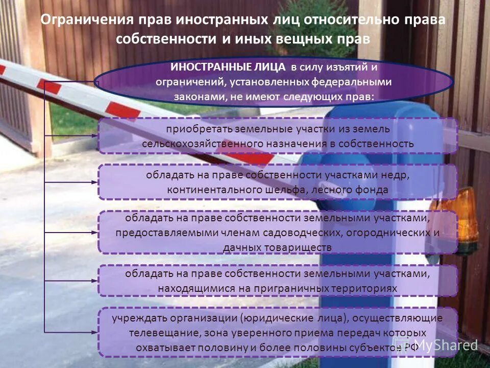 Право собственности ограничения. Граждане и юридические лица могут владеть формой собственности. Объекты изъятые из оборота пример. Собственность на землю иностранных граждан. Собственность на землю иностранных граждан.