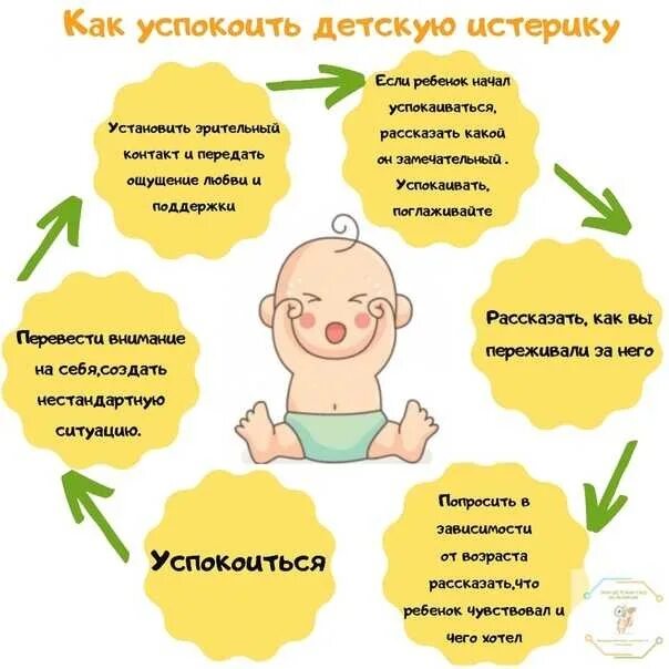 Как отучить годовалого. Способы успокоить ребенка. Рекомендации психолога. Что делать если у ребенка истерика. Как успокоить ребёнка при истерике.