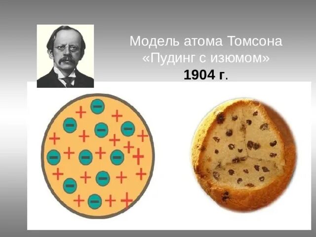 Модель атома Томсона (Чудинг с изюмом»):. Модель атома Томсона 1904. Строение атома Томсона пудинг с изюмом. Модель атома томсона пудинг с изюмом