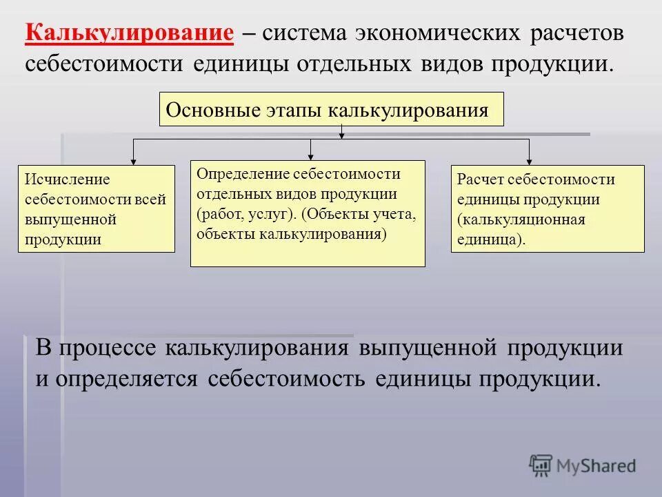 Калькулирование себестоимости. Калькулирование себестоимости продукции. Этапы процесса калькулирования. Этапы калькулирования себестоимости. Производство и калькулирования себестоимости продукции