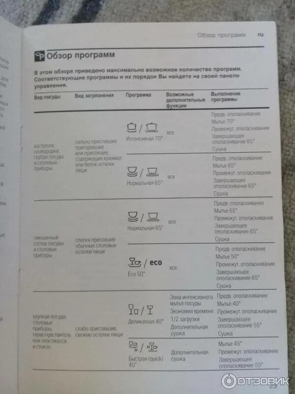 Посудомоечная машина бош программы мойки. Посудомойка Bosch режимы. Бош посудомоечная машина бош программы мойки. Посудомоечная машина бош режимы.