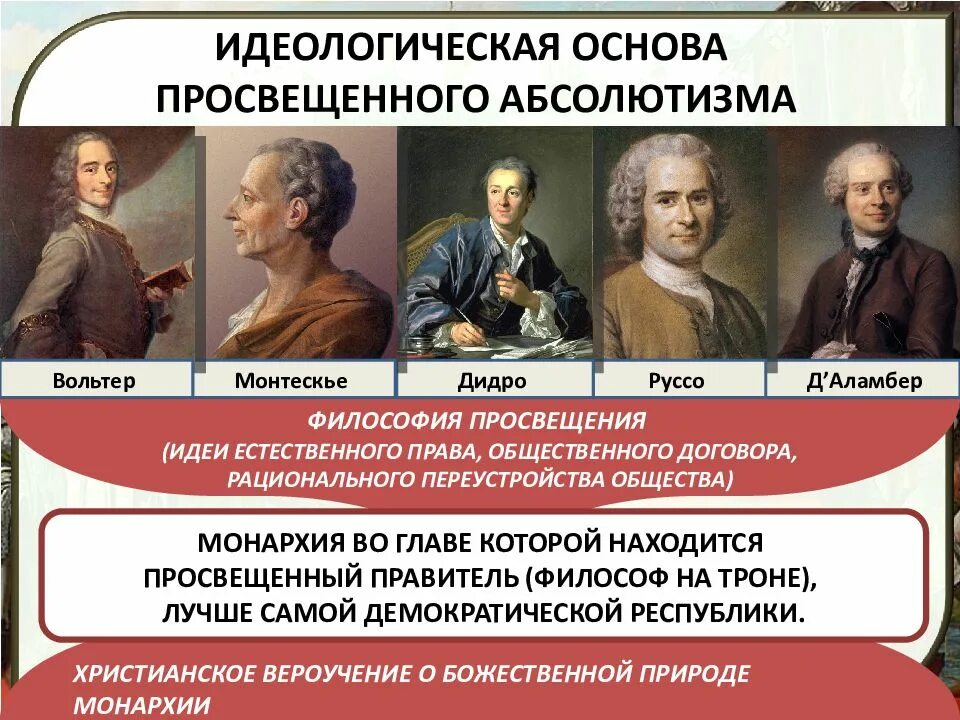 Идеи абсолютизма. Эпоха просвещения екатерины 2. идеи просвещенного абсолютизма. правители просвещенного абсолютизма. просвещенного абсолютизма вольтер.