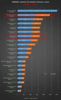 3dmark benchmark