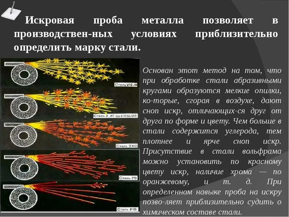 Методика определения состава