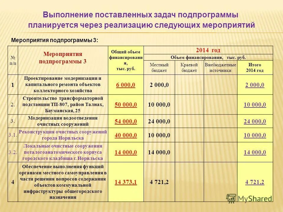 Участники муниципальной программы это. Мероприятия подпрограммы муниципальной программы. Муниципальная программа развития. Структура государственной программы. Муниципальные программы.