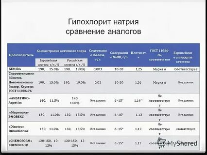 Концентрация в кг м3