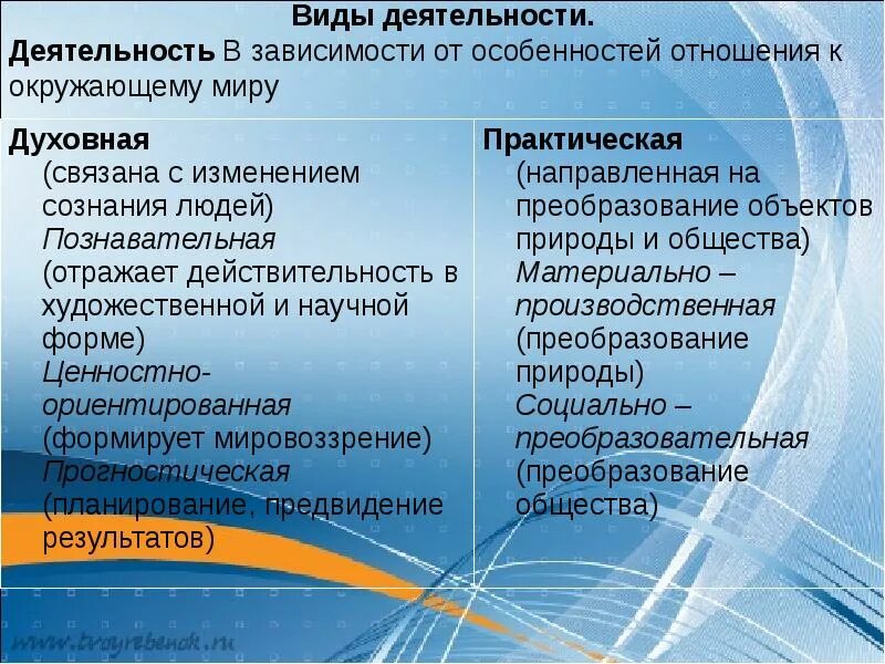 Ценностно ориентировочная деятельность вид деятельности. Виды деятельности практическая и духовная. Духовно-практическая деятельность это. Виды деятельности по отношению к окружающему миру. Изменение сознания людей вид деятельности.