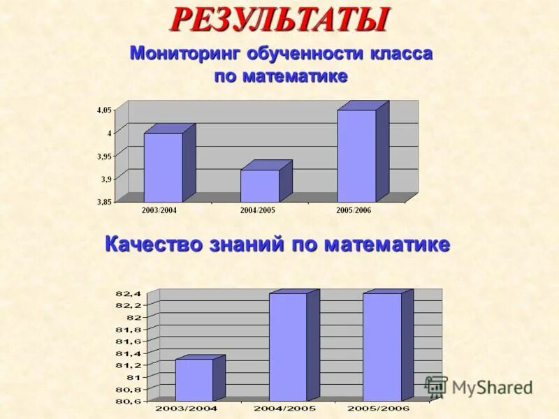 Анализ развития школьника