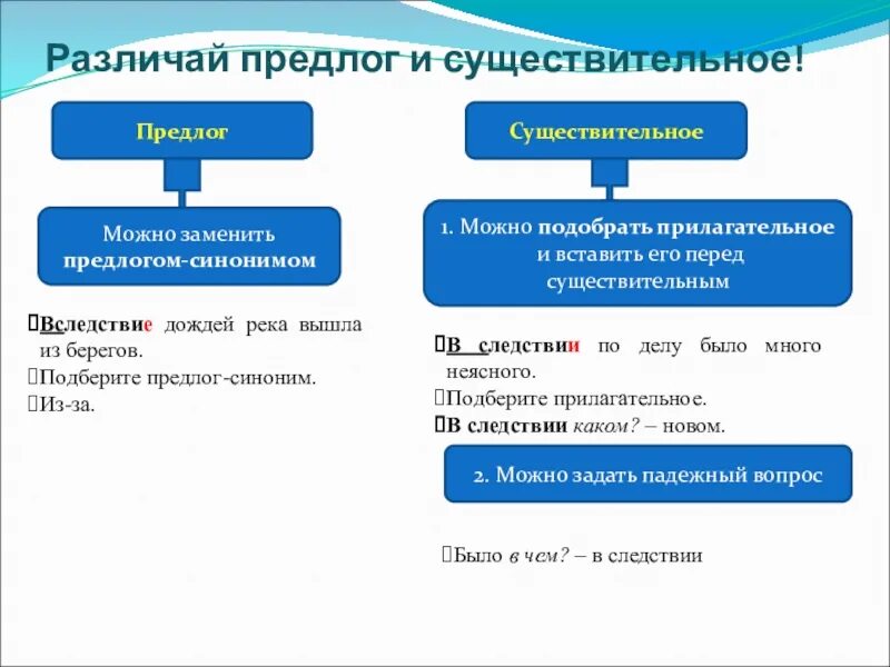 Чем можно заменить предлоги. Простые и составные предлоги. Какими предлогами можно заменить предлоги. Различайте предлоги и существительные. Каким предлогом можно заменить предлог несмотря