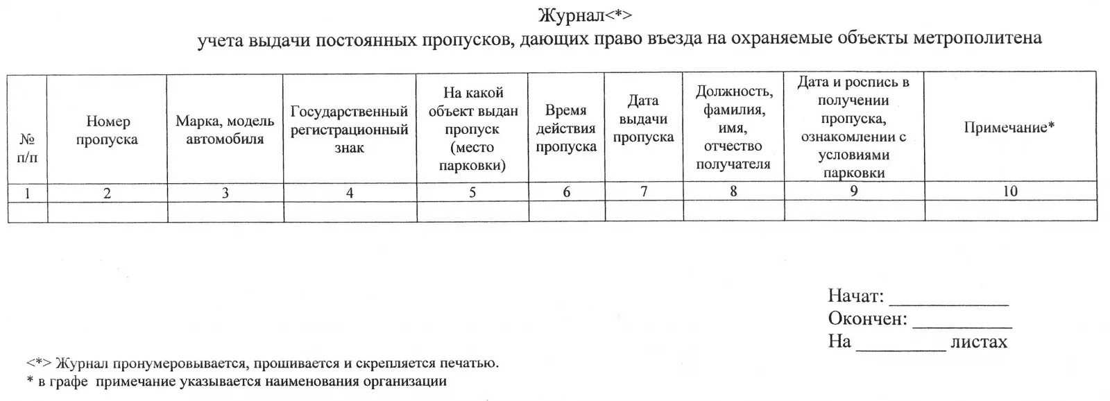 Журнал учета транспортных средств въезжающих на территорию. Журнал пропускного режима. Журнал учета посетителей. Журнал выдачи пропусков. Начало ведения журнала