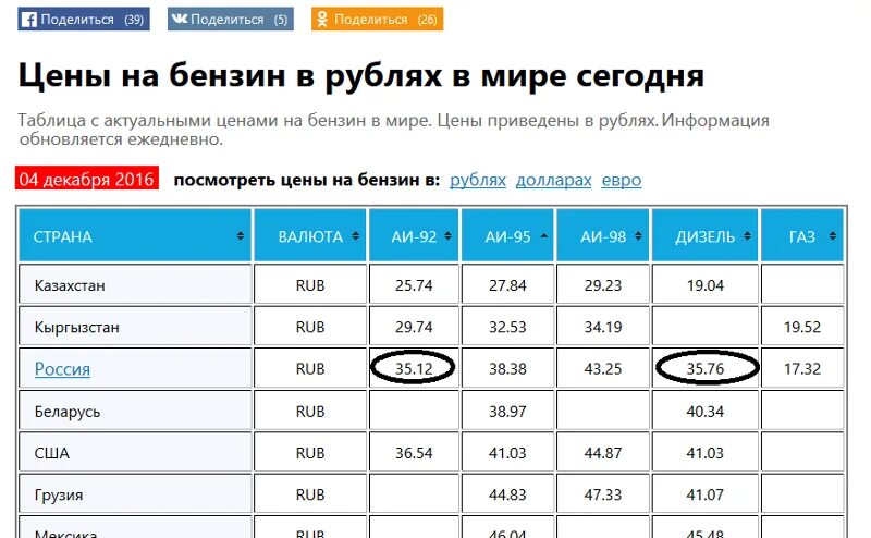 Расценки бензина в Казахстане. Литр бензина в Казахстане в рублях. Цена бензина в Казахстане. Сколько стоит бензин в Казахстане.