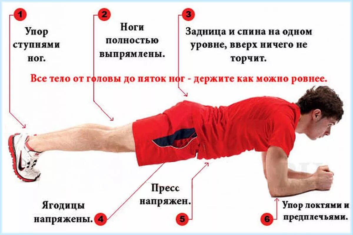 Минут как правильно делать. Упражнение планка как правильно делать. планка упражнение для мужчин. как правильно делать планку. правильное выполнение планки для мужчин.