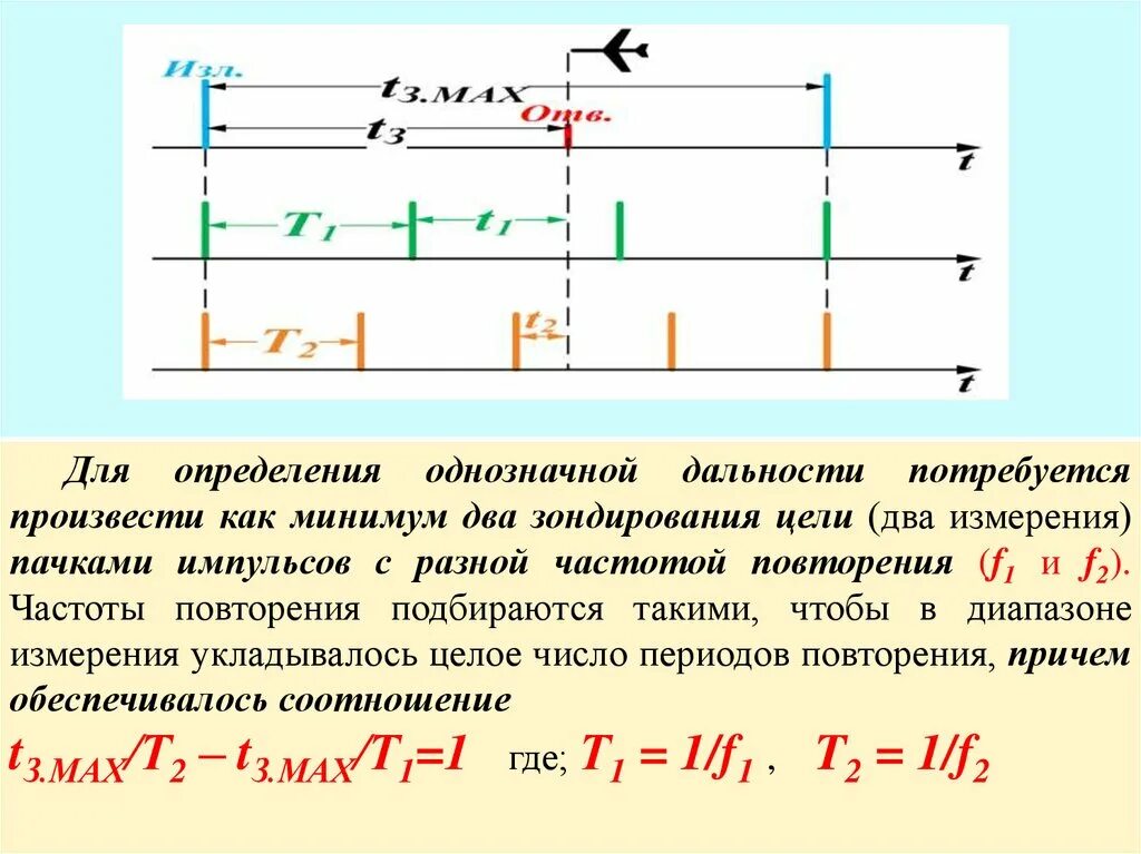 Метод измерения импульса. Однозначное измерение дальности. однозначно измеряемая дальность. период повторения импульсов для однозначного измерения дальности. однозначное измерение дальности формула.