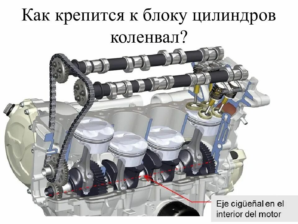 Коленвал как прикрутить. Крепление коленвала к блоку цилиндров. как крепится коленвал к блоку цилиндров. на что крепится коленвал к блоку. прикручивается к блоку цилиндров.
