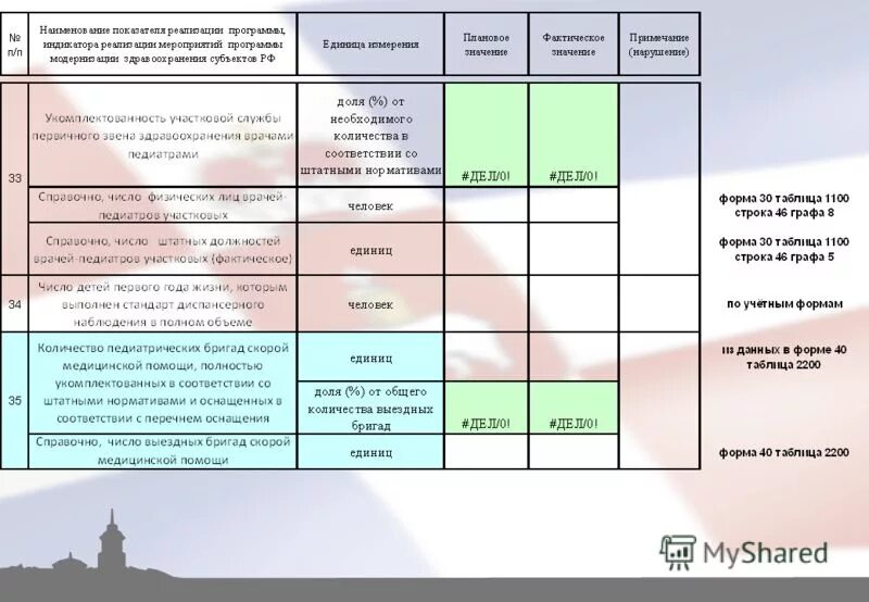 Отчетность о реализации программы. Отчетность о реализации программы. Отчетность о реализации программы. Отчетность о реализации программы. Отчетность о реализации программы.