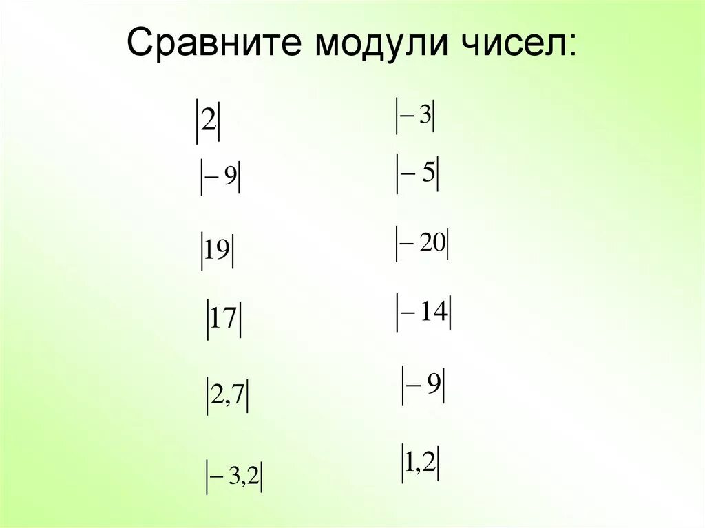 Количество сравнялось. Сравнение модулей чисел. Модуль числа сравнение чисел. Как Сравни модули чисел. Примеры для сравнения чисел с модулем.