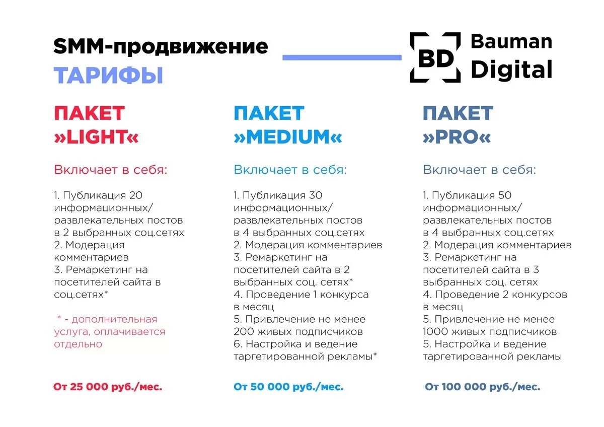 Пакеты услуг СММ. Услуги СММ специалиста. Пакет СММ специалиста. Прайс СММ специалиста.