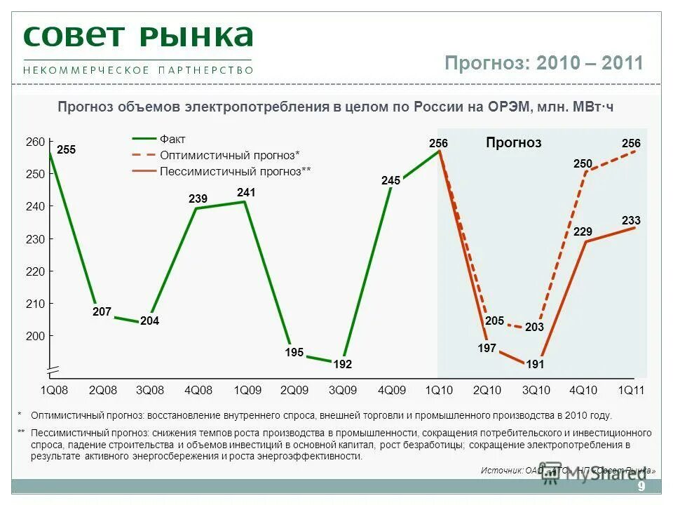 прогноз экономического развития. индекс 2021. прогноз промышленного производства. перспективы развития свердловской области. объем производства волгоградской области.
