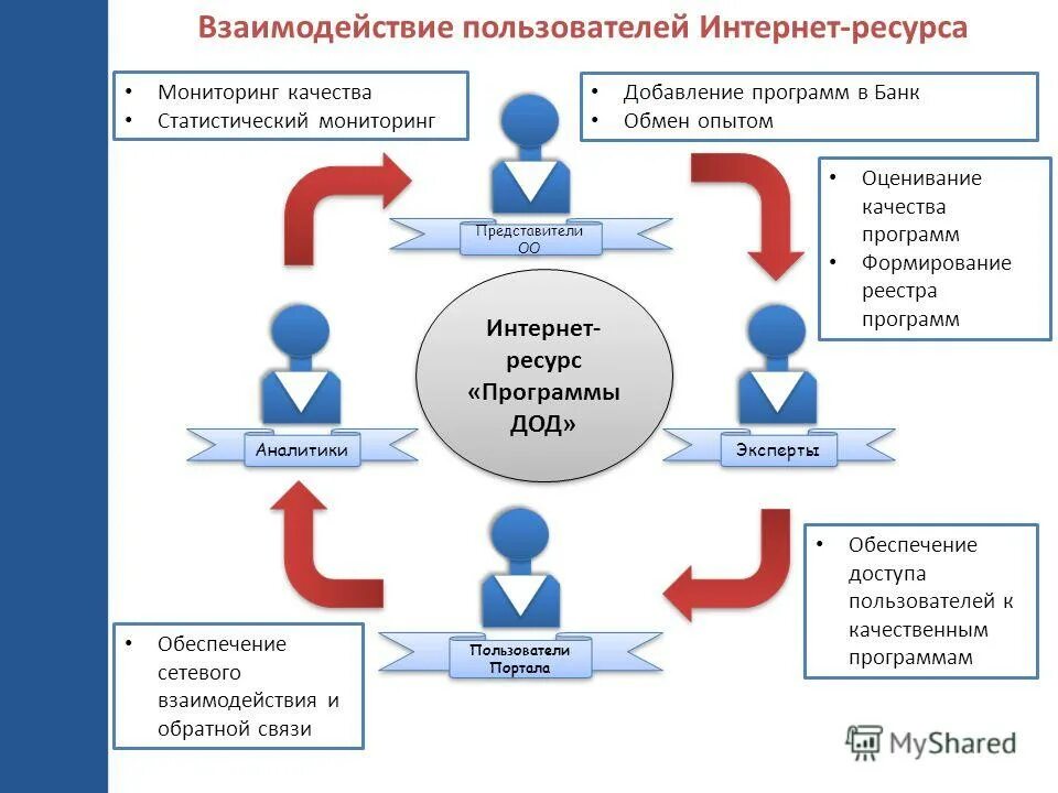 Ресурсы программы c. Ресурсы программы. Ресурсы программы. Ресурсы программы. Модель программы.