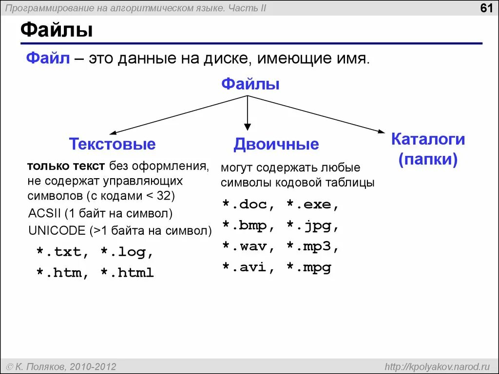 Описание алгоритмического языка