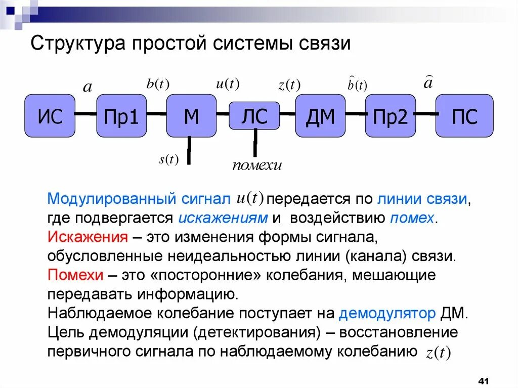 Дайте определение системе связи. Системы связи. Структура и состав системы связи. Система связи. Состав системы связи.. Линии прямой связи в системе связи.