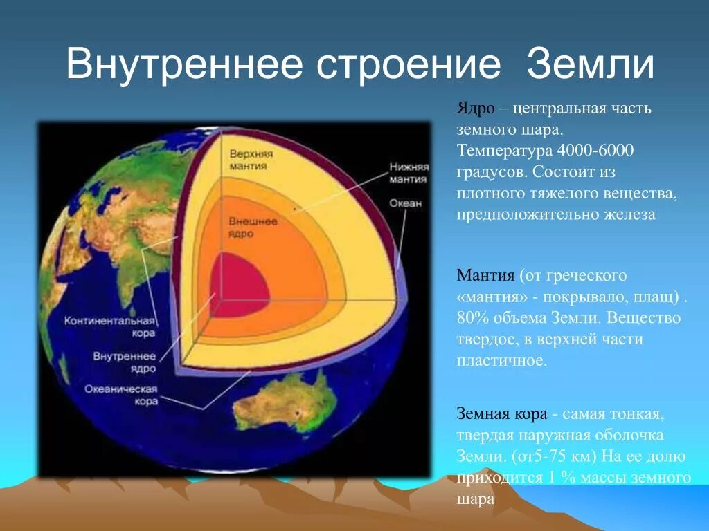 Строение земли изучает. Каково внутреннее строение земли. земля ядро мантия земная кора. каково внутреннее строение земли? схема. внутреннее строение земного шара 5 класс география.
