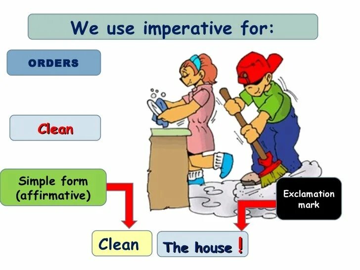 Imperative exercises. Imperative в английском языке. imperative картинки. повелительное наклонение в английском. imperatives using в английском языке.
