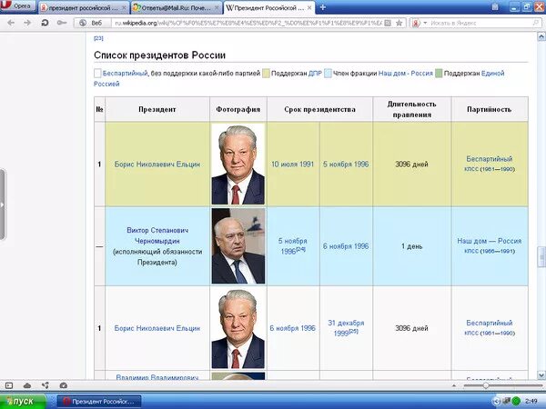 Даты президентов россии