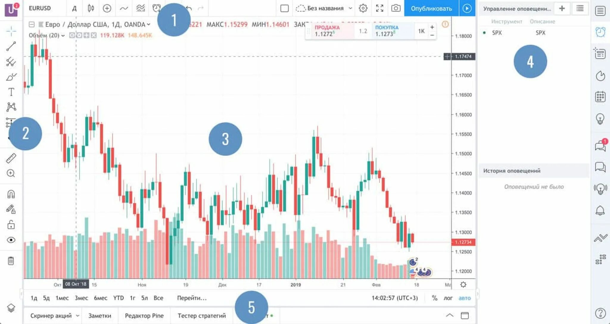 Tradingview на русском. Индикаторы на графике tradingview. Tradingview. Tradingview на русском. Tradingview трейдинг.