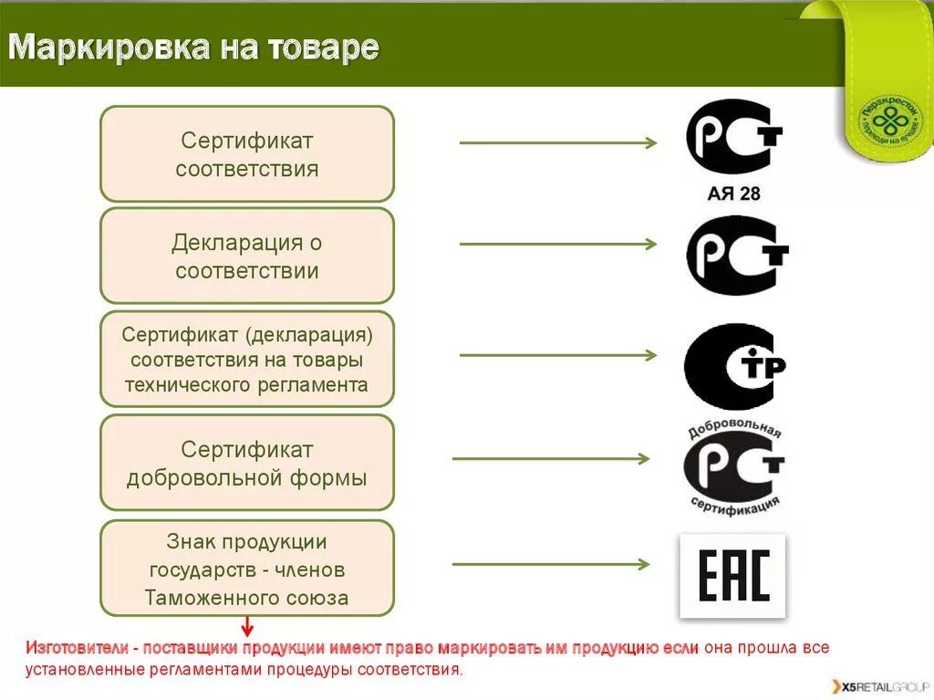 Качество продуктов тест. Маркировка товара. МАРКИРОВКАП продукции. Маркировка продуктов. Знаки соответствия маркировки продукции.