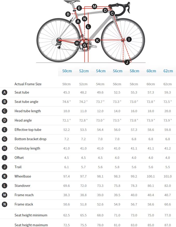 26 дюймов колеса велосипеда на какой рост. Ростовка велосипедов Trek. Ростовка рам для велосипедов Trek. Ростовка рамы велосипеда Trek. Рама велосипеда Trek размер рамы.