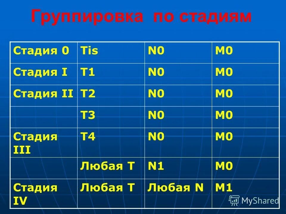 с t2 n1 mo стадия. 4tg(-3п-t)-3tg. T2n0m0 молочной железы. т3 n0 m0 стадия. 2а t2n0m0.