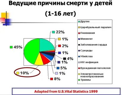Причины заболеваемости детьми